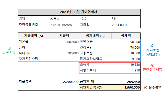 급여명세서